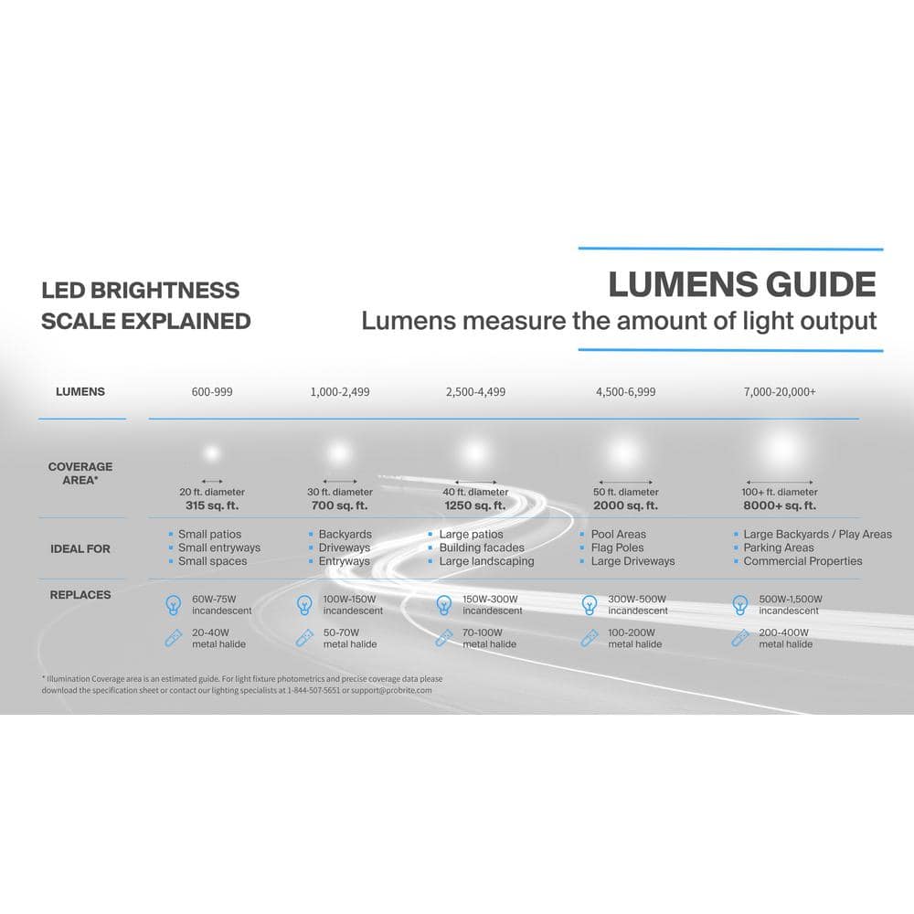 Commercial Electric 350-Watt Equivalent Integrated Outdoor LED Flood Light, 5000 Lumens, Dusk to Dawn Security Light