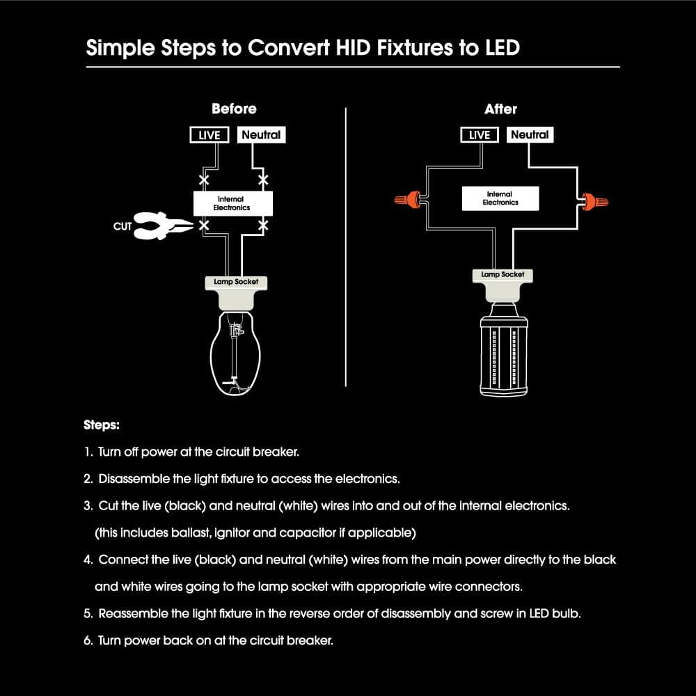 1000-Watt Equivalent Corn Cob High Lumen Daylight (5000K) HID Utility LED Light Bulb