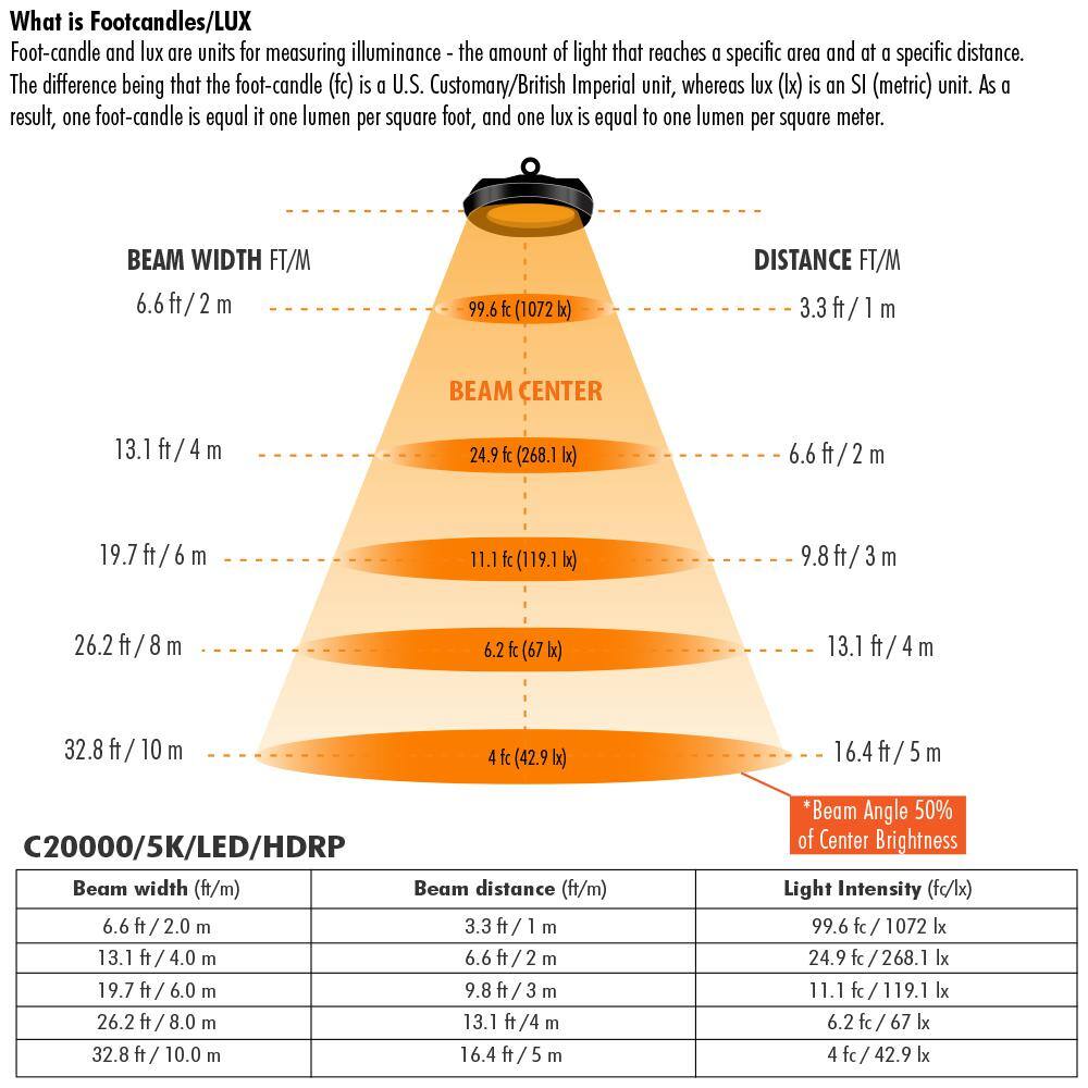 1000-Watt Equivalent Corn Cob High Lumen Daylight (5000K) HID Utility LED Light Bulb