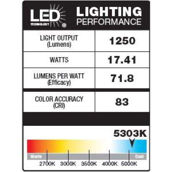 Defiant 180° White Motion Activated Outdoor Integrated LED Twin Head Flood Light